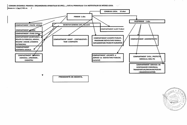 Organigarma Izvoarele 2026